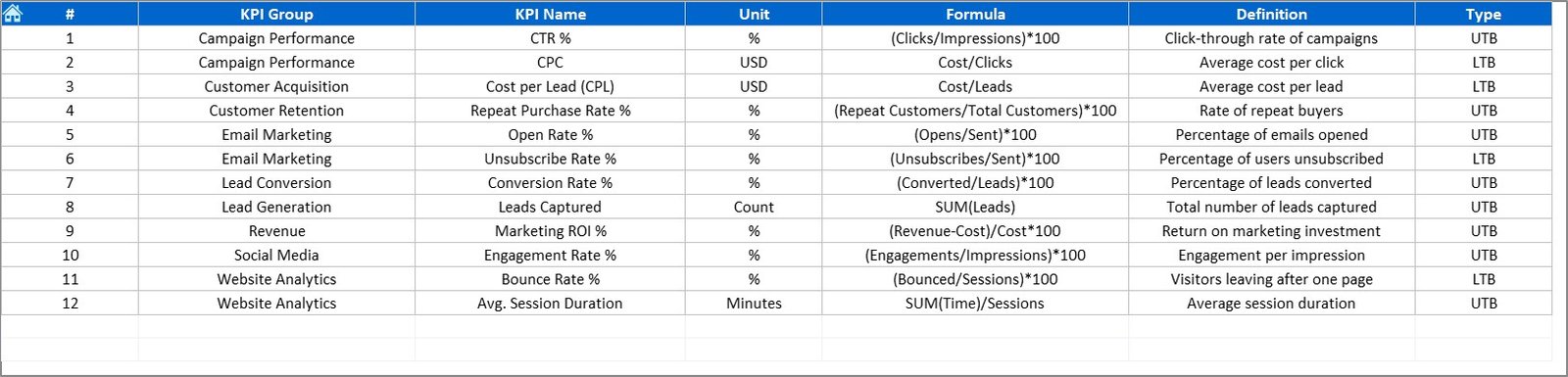 KPI Definition Sheet