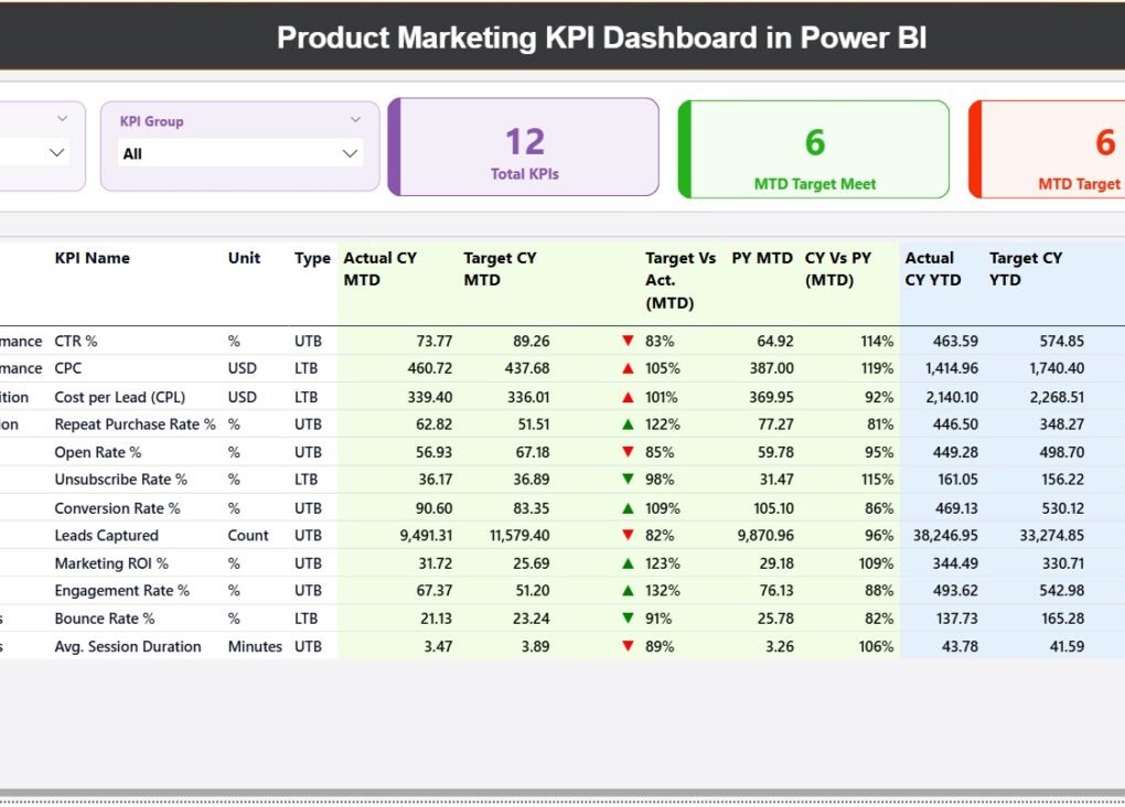 Payroll Management KPI Dashboard in Power BI -1 - PK: An Excel Expert