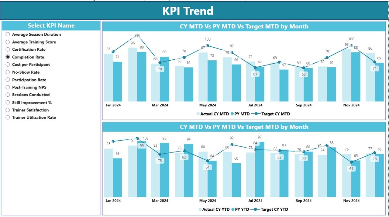 KPI Trend Page