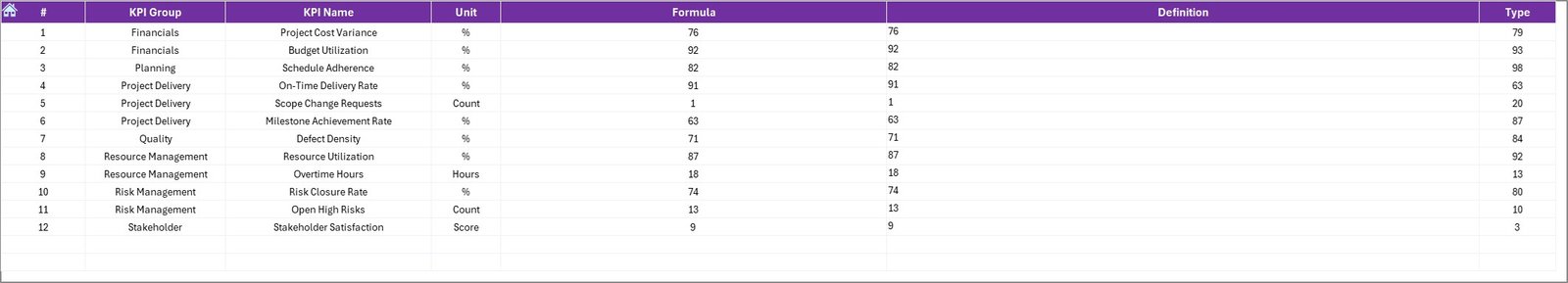 KPI Definition Sheet Tab