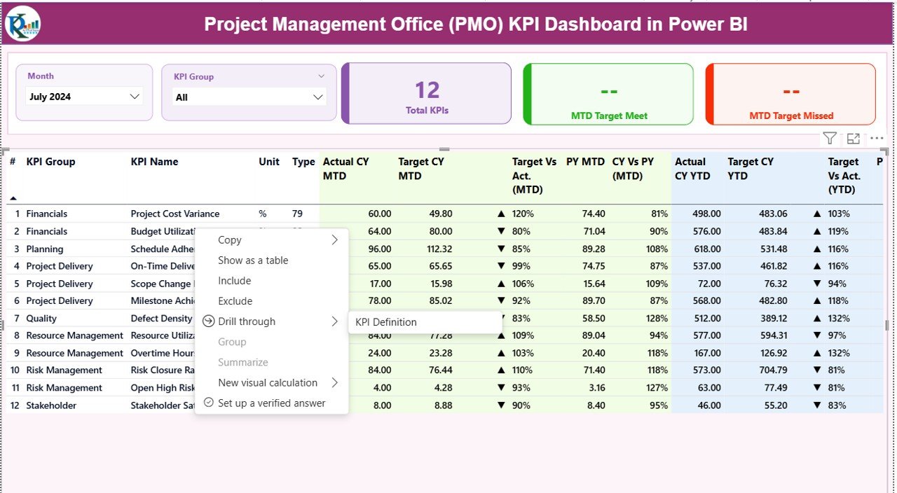 KPI Definition Page