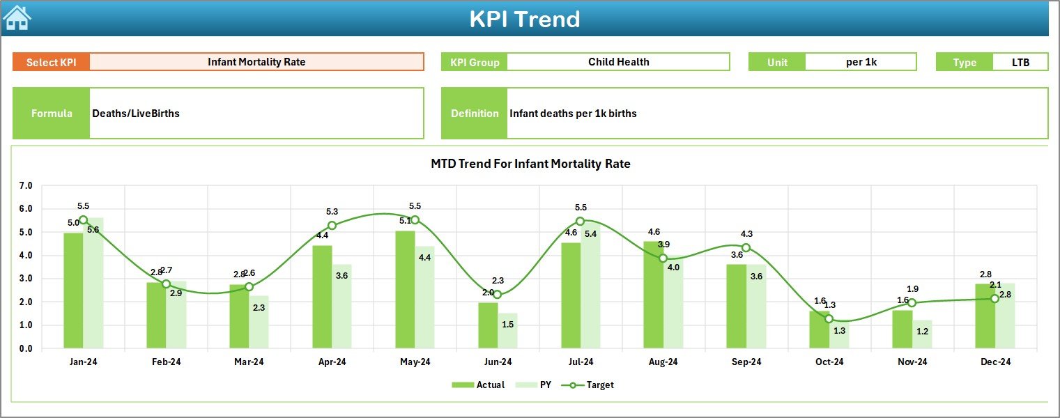 KPI Trend Sheet