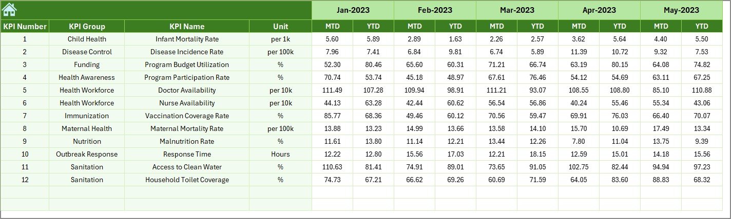 Previous Year Numbers Sheet