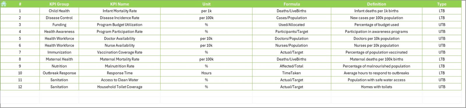 KPI Definition Sheet