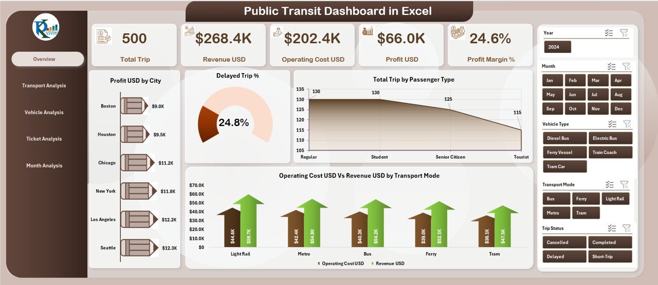 Public Transit Dashboard