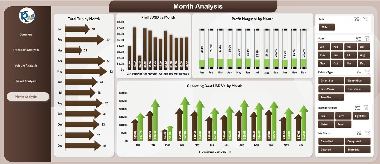 Month Analysis Page