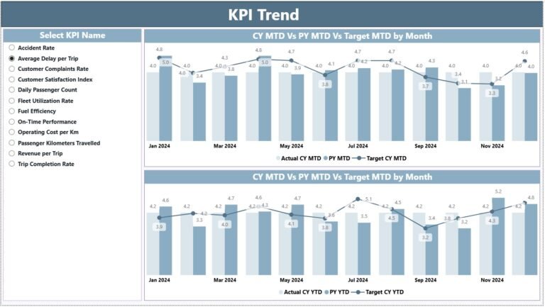 Public Transit KPI Dashboard in Power BI - PK: An Excel Expert