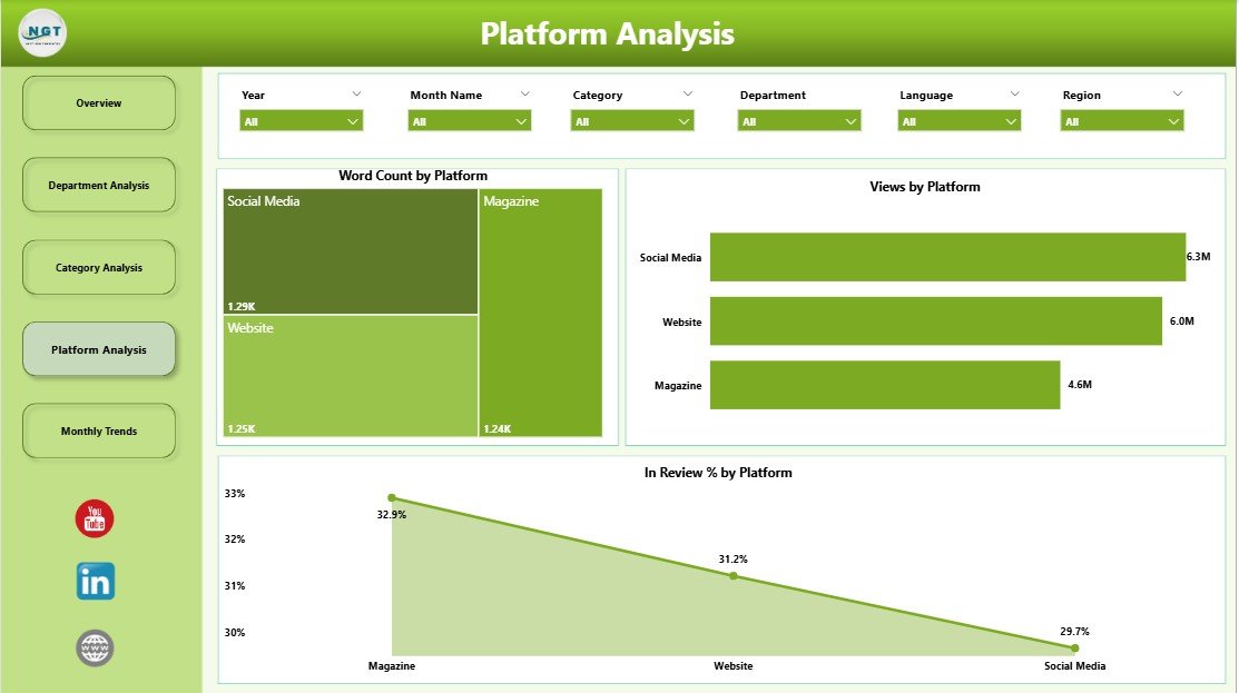 Platform Analysis Page
