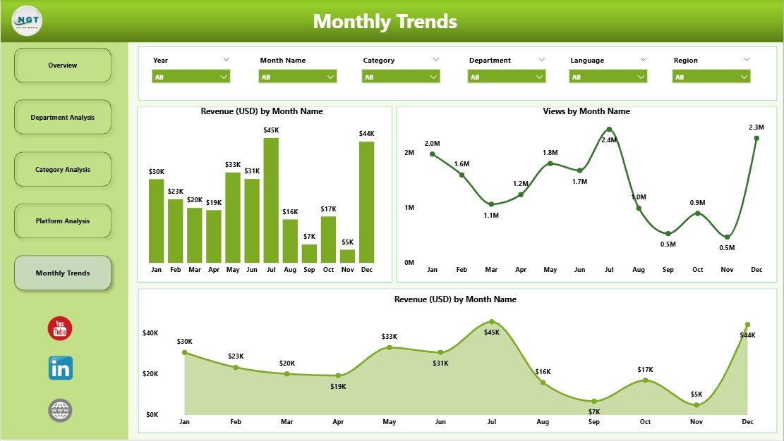 Monthly Trends Page