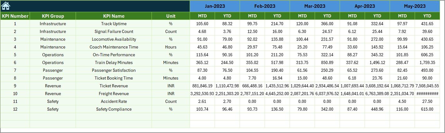 Previous Year Number Sheet