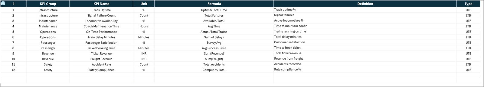 KPI Definition Sheet