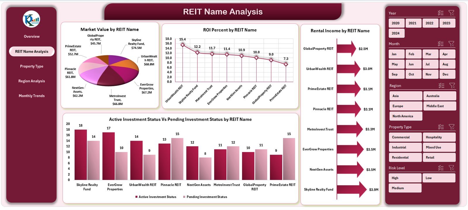 REIT Name Analysis Page