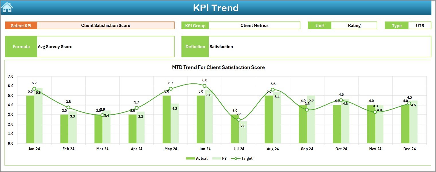 KPI Trend Sheet