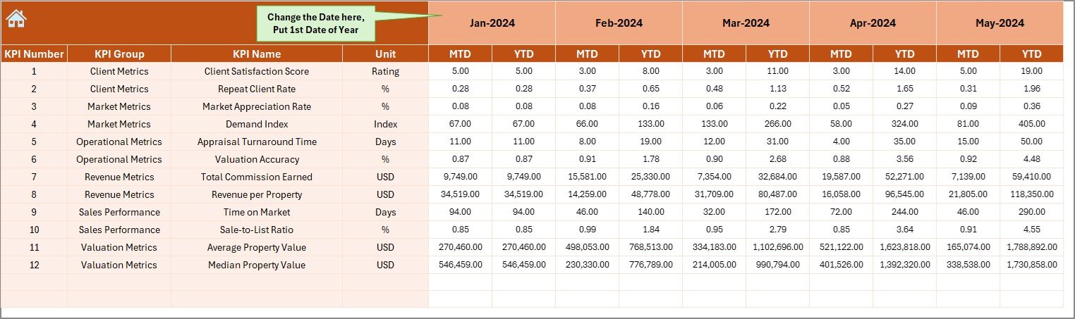 Actual Numbers Input Sheet