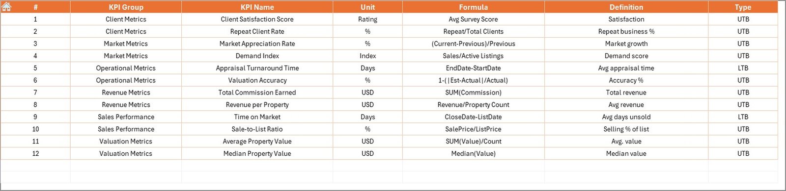 KPI Definition Sheet