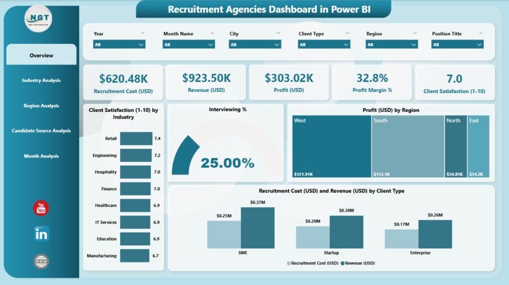 Recruitment Agencies Dashboard in Power BI - PK: An Excel Expert