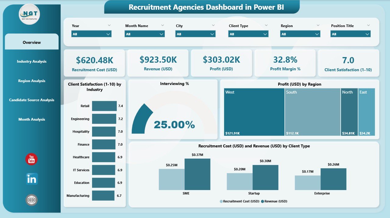 Recruitment Agencies Dashboard