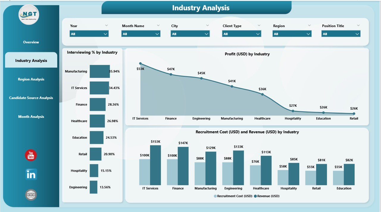 Industry Analysis Page