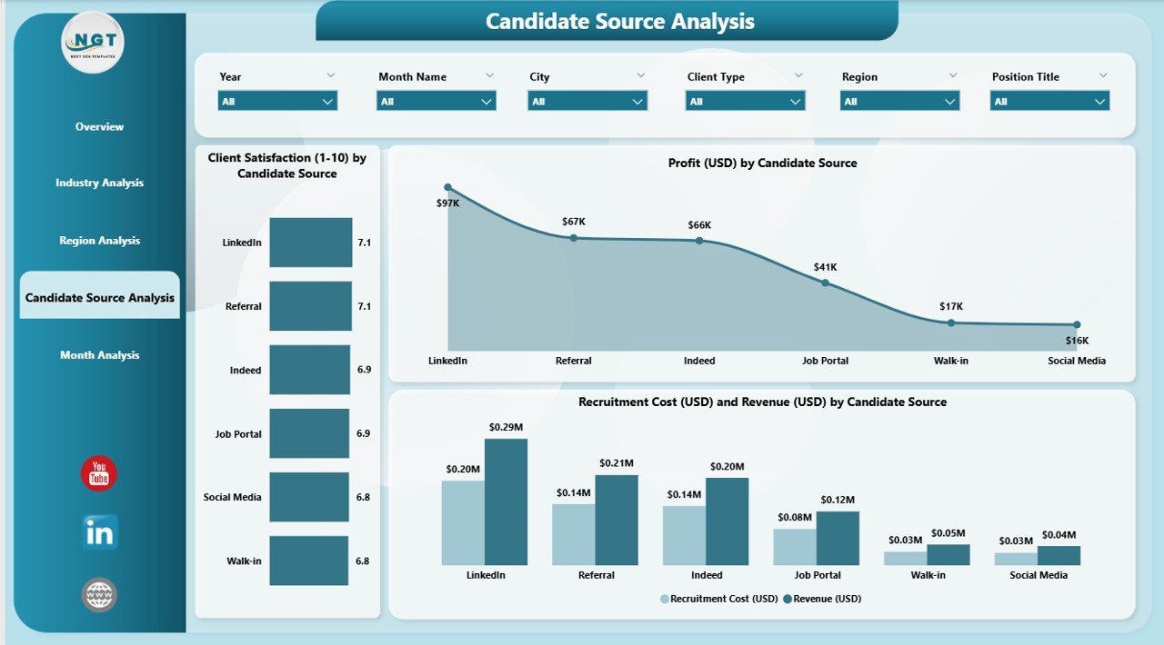 Candidate Source Analysis Page