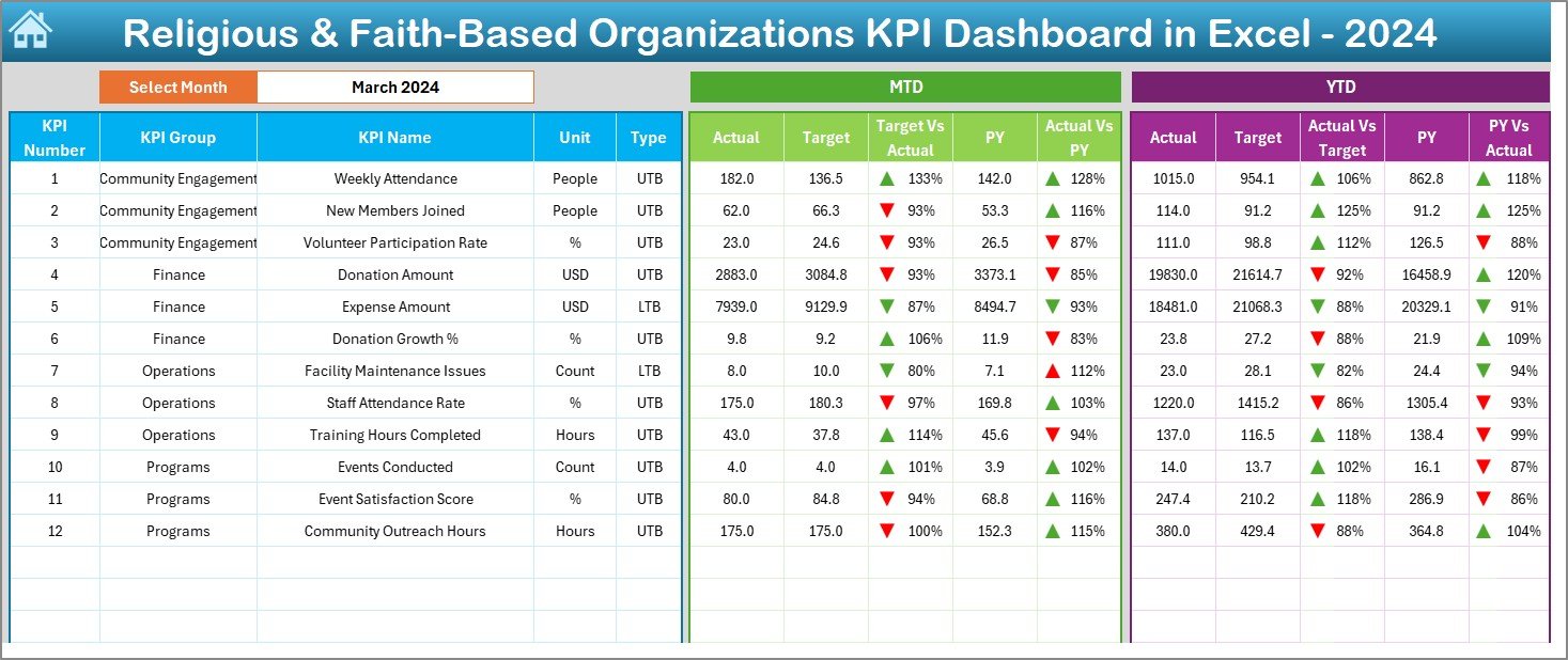 Dashboard Sheet
