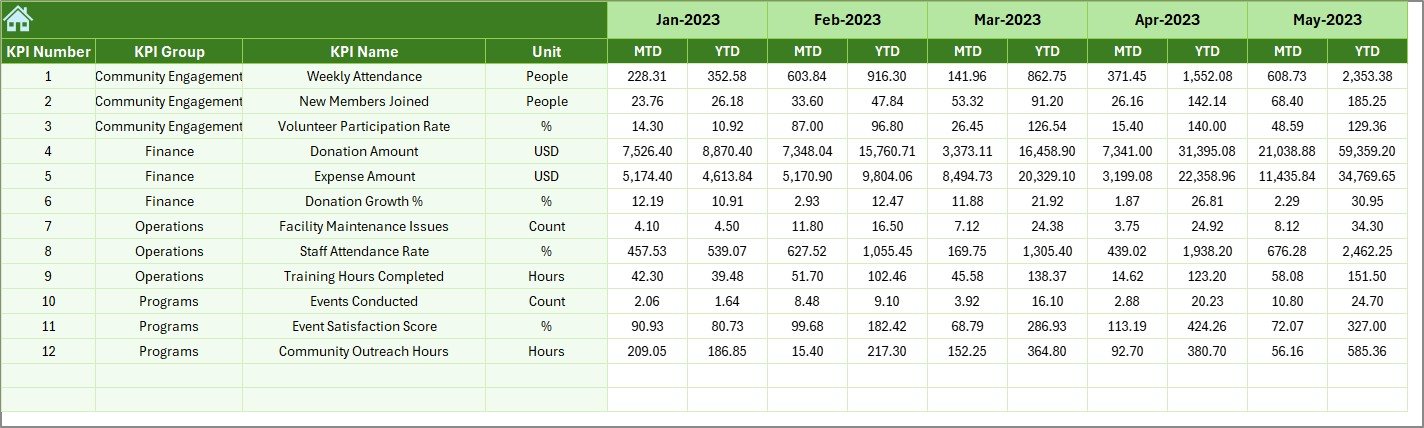 Previous Year Numbers Sheet