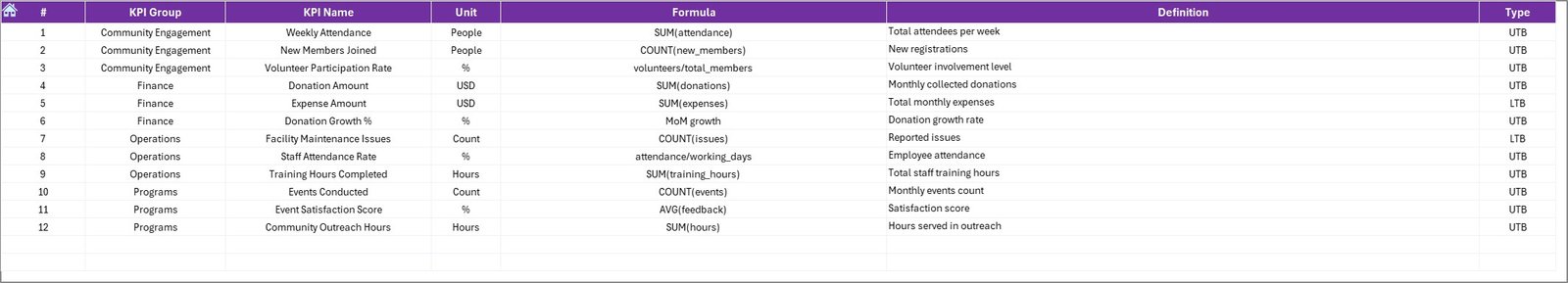 KPI Definition Sheet