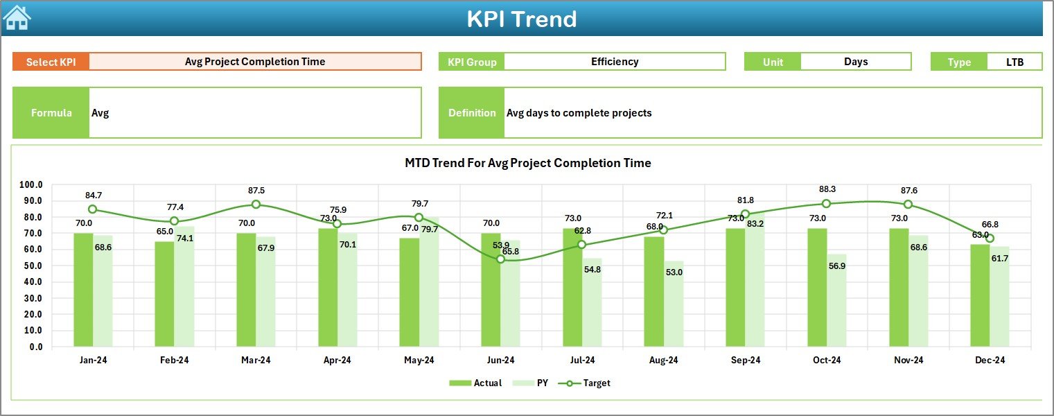 KPI Trend Sheet