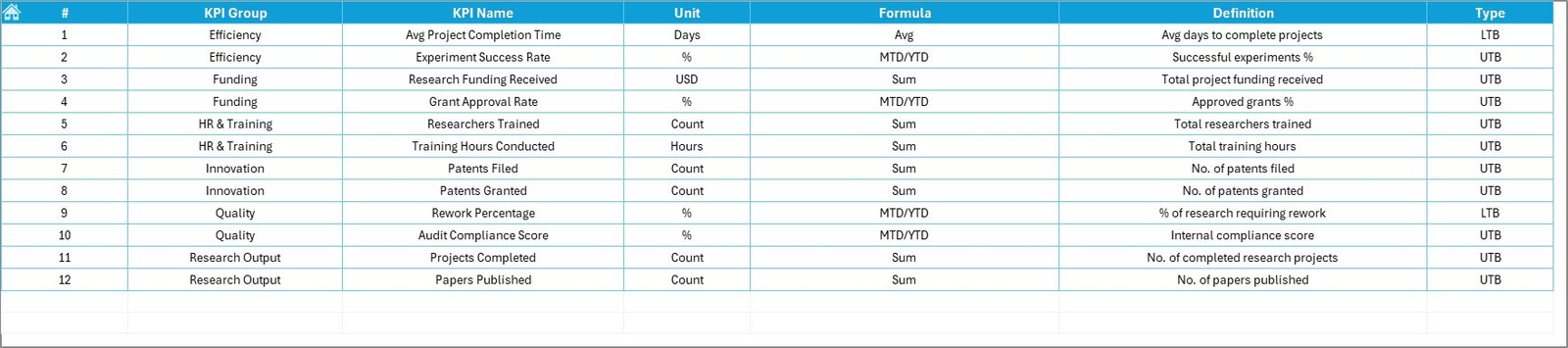 KPI Definition Sheet