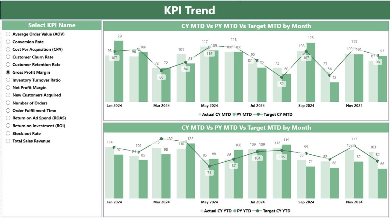 KPI Trend Page