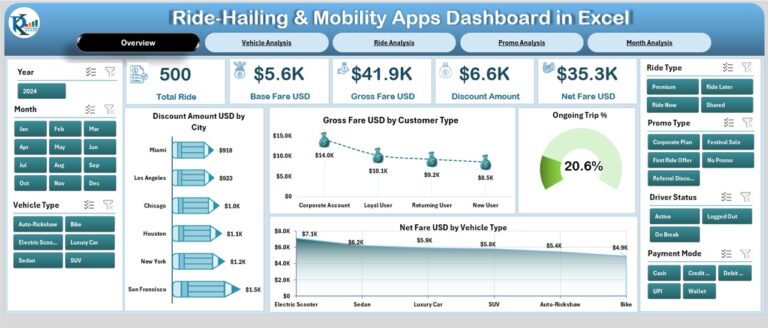 Ride-Hailing & Mobility Apps Dashboard in Excel - PK: An Excel Expert