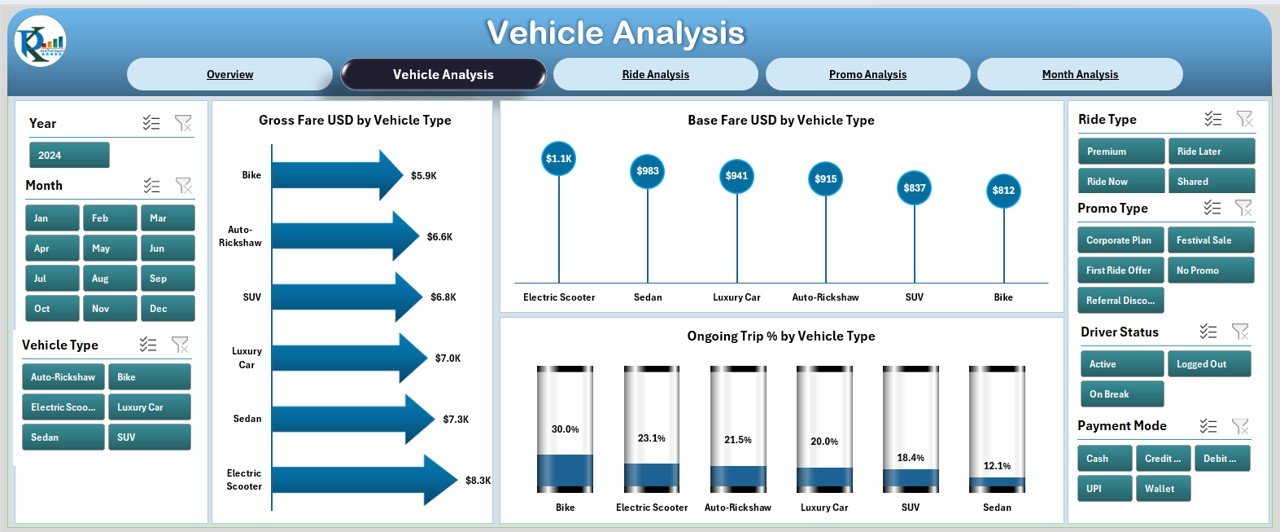 Vehicle Analysis Page
