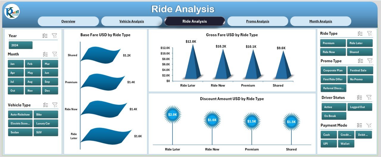 Ride Analysis Page