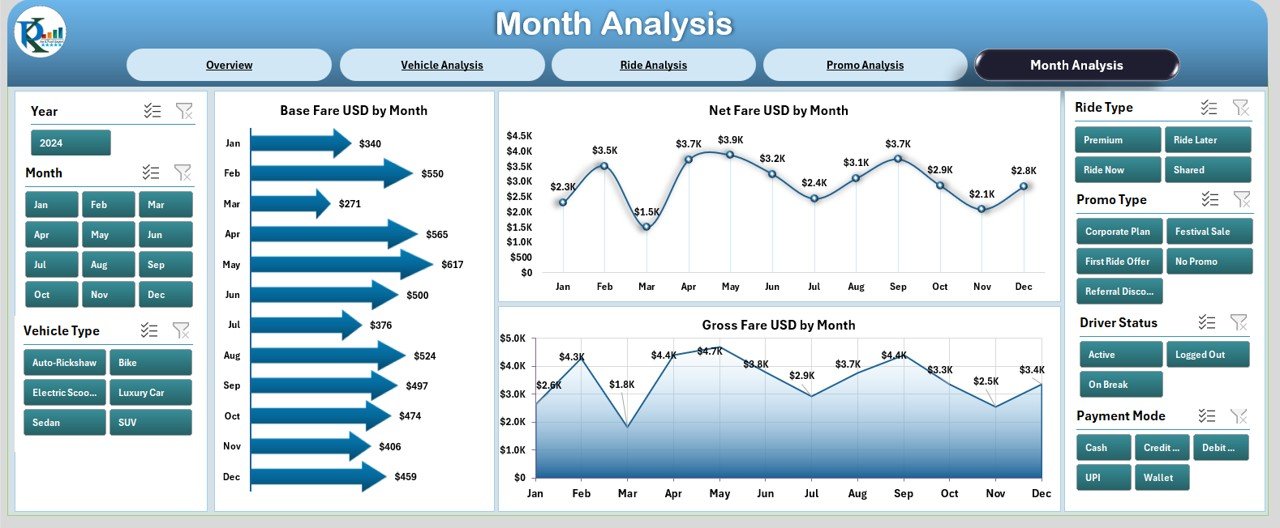 Month Analysis Page