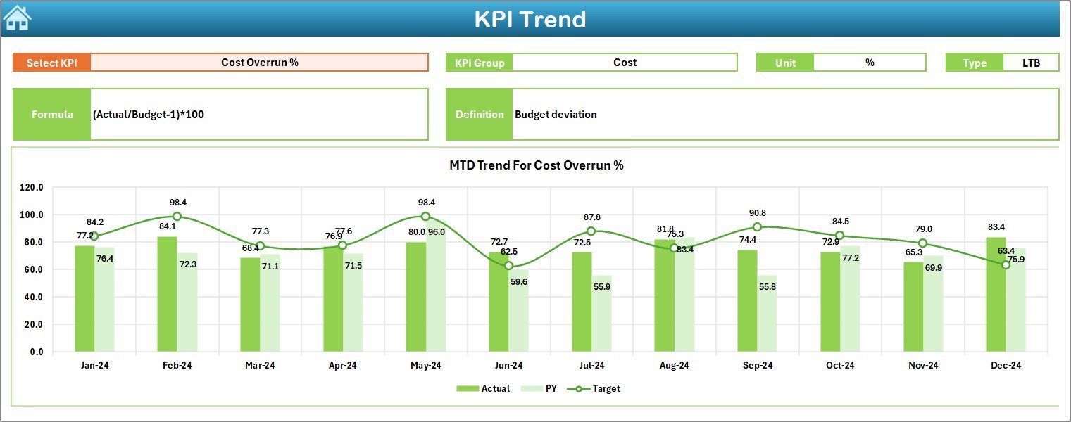 KPI Trend Sheet