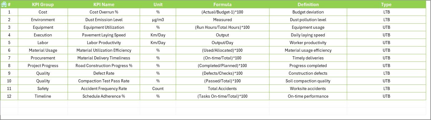 KPI Definition Sheet