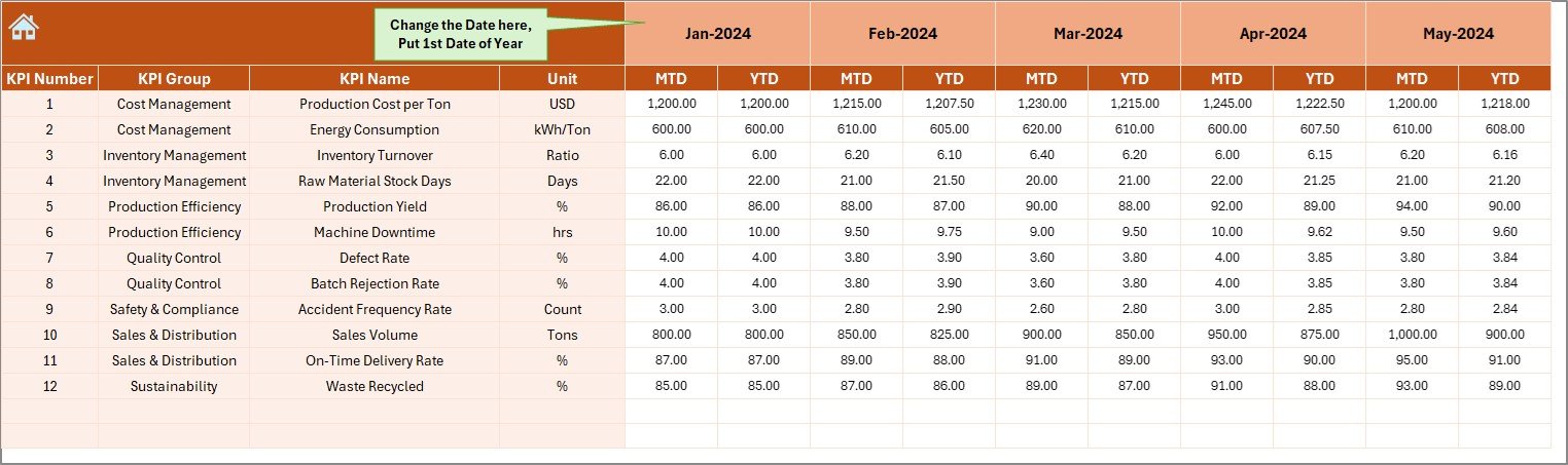 Actual Numbers Input Sheet