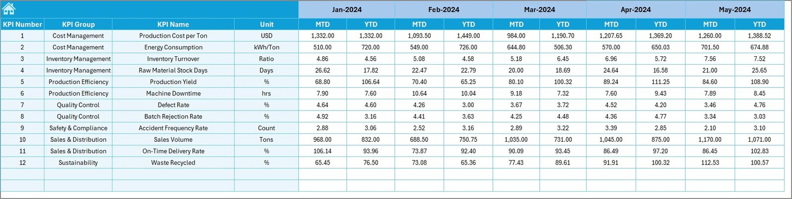 Actual Numbers Input Sheet