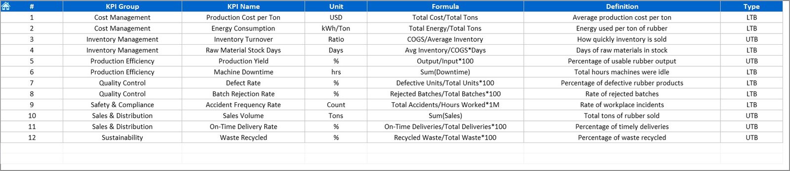 KPI Definition Sheet Tab