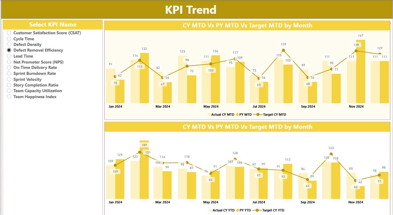 KPI Trend Page