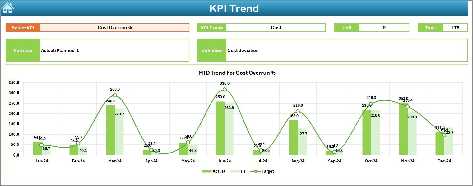 KPI Trend Sheet