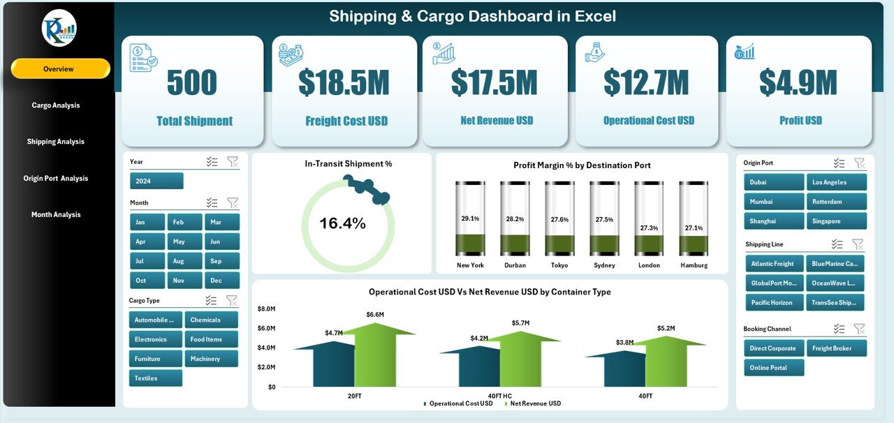 Shipping & Cargo Dashboard