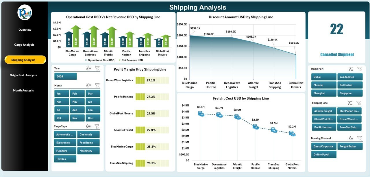 Shipping Analysis Page