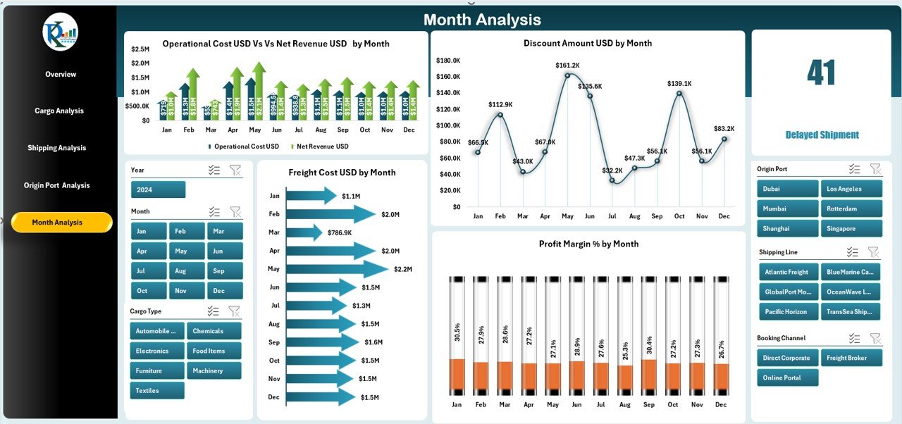 Month Analysis Page