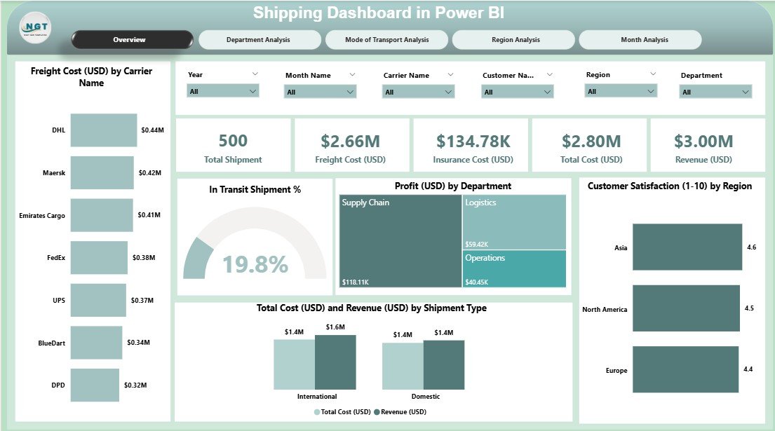 Shipping Dashboard