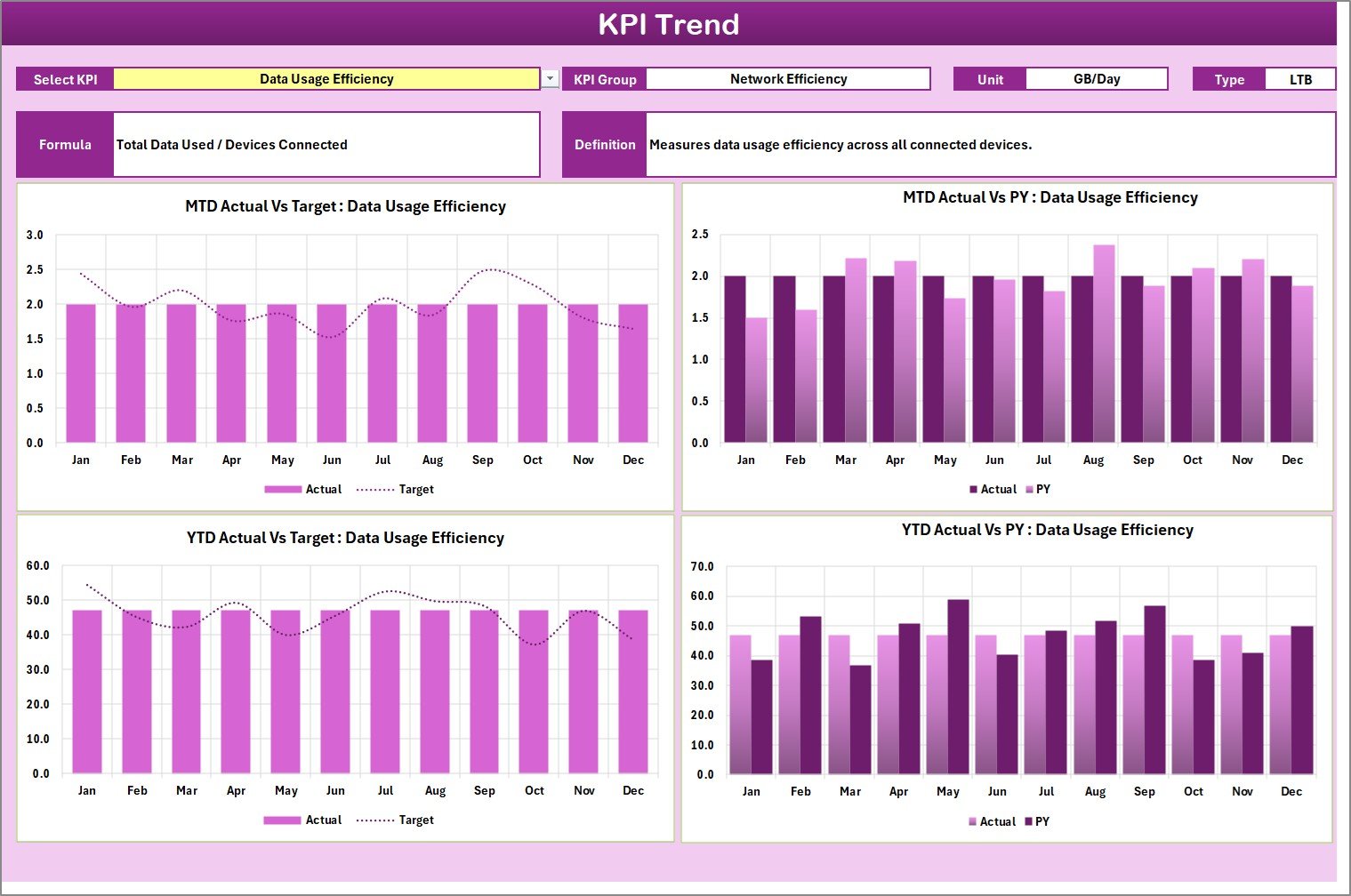 KPI Trend Sheet
