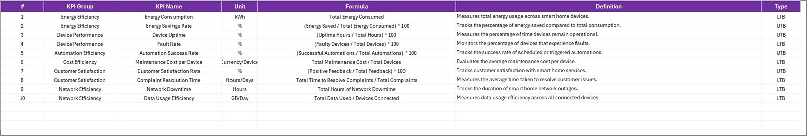 KPI Definition Sheet