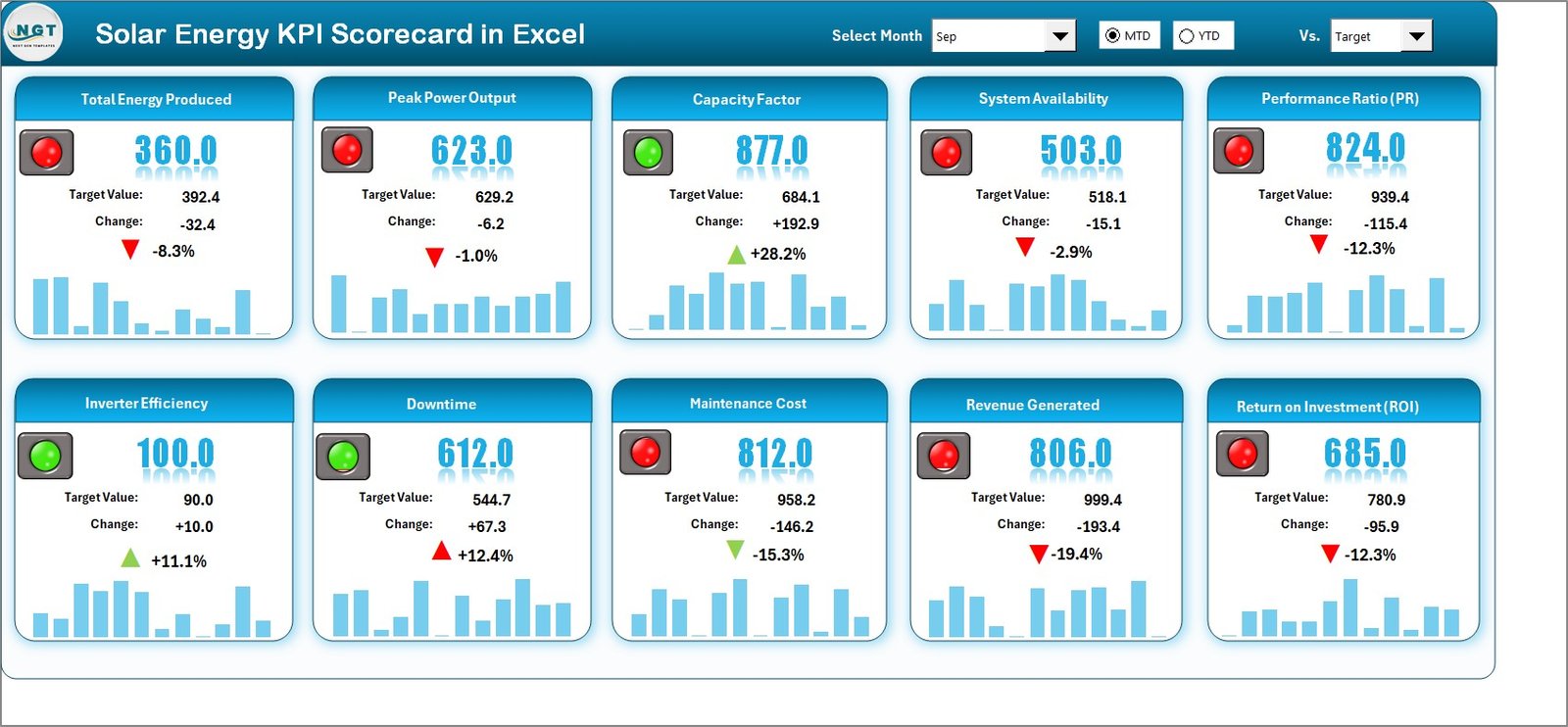 Solar Energy KPI Scorecard in Excel