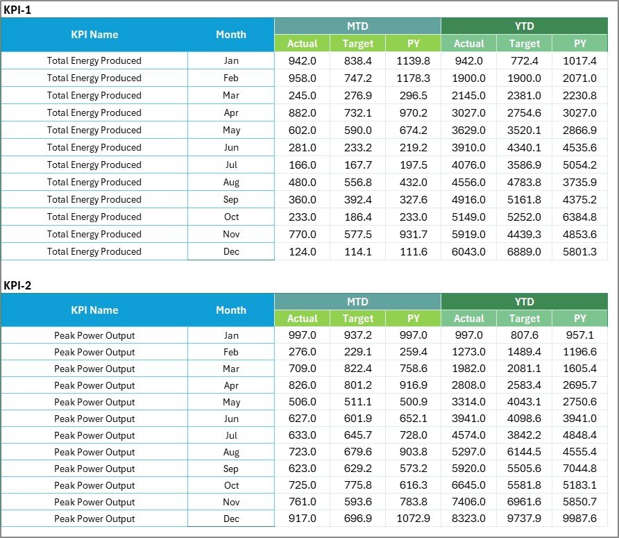 Input Data Sheet