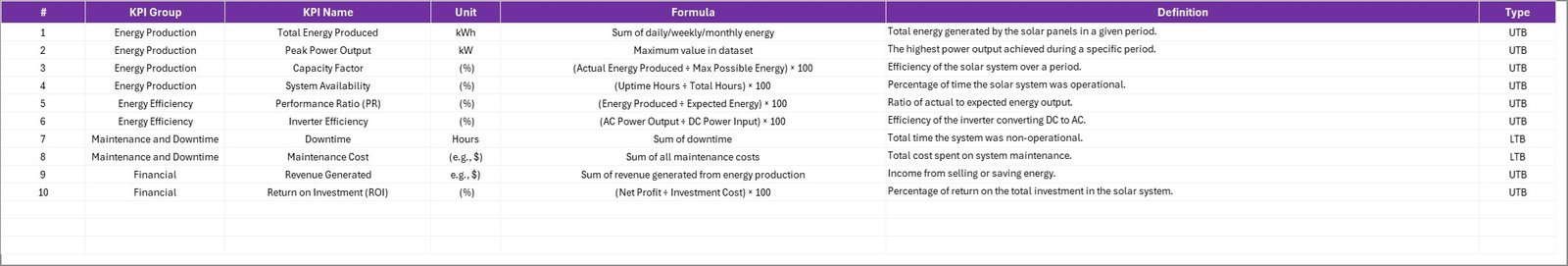 KPI Definition Sheet Tab