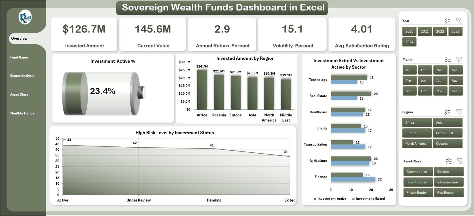 Sovereign Wealth Funds Dashboard in Excel